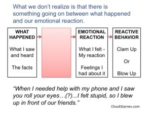 controlling-reaction-in-marriage-2