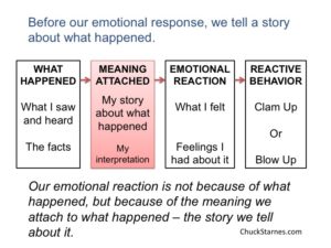 controlling-reaction-in-marriage-3