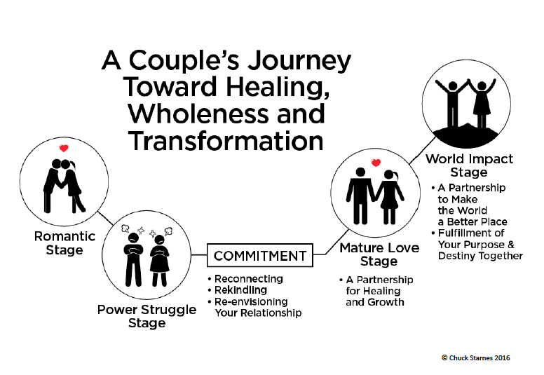 A Couple's Journey